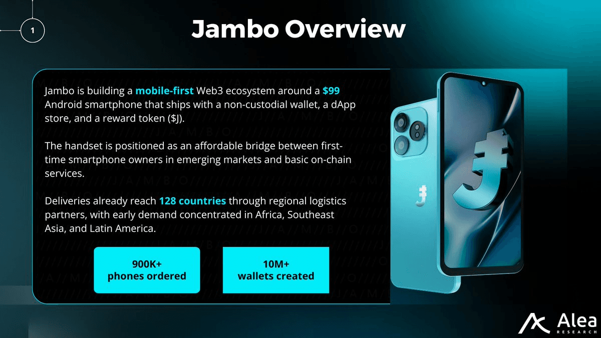 Alea Research Publishes Jambo Report